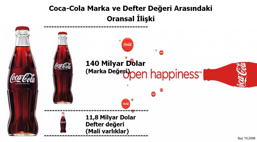 coca-cola-marka-degeri-2008