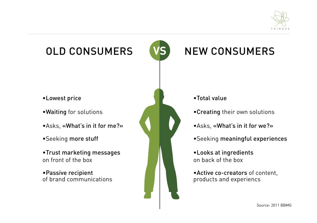 Old_consumer_vs_New_Consumers